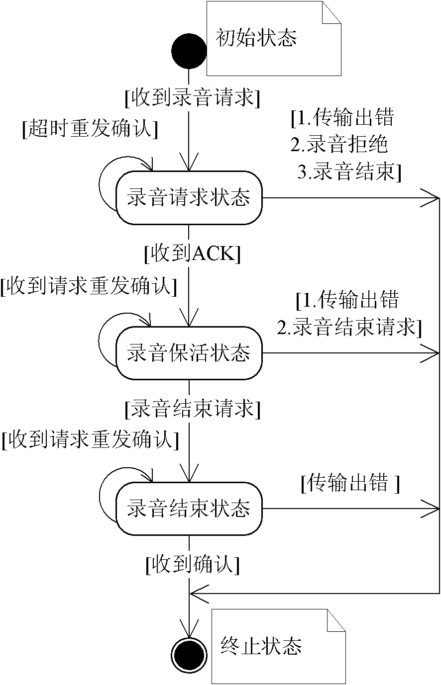 VOIP recording control method and system thereof