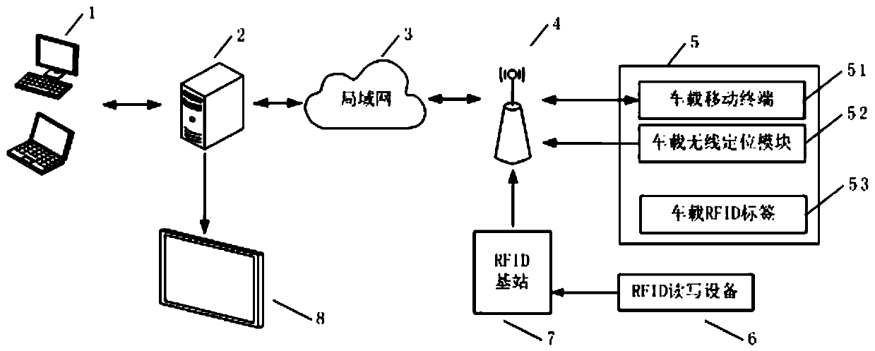 Molten iron vehicle scheduling system and scheduling method