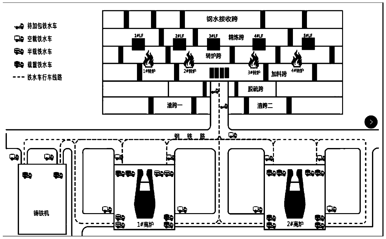 Molten iron vehicle scheduling system and scheduling method