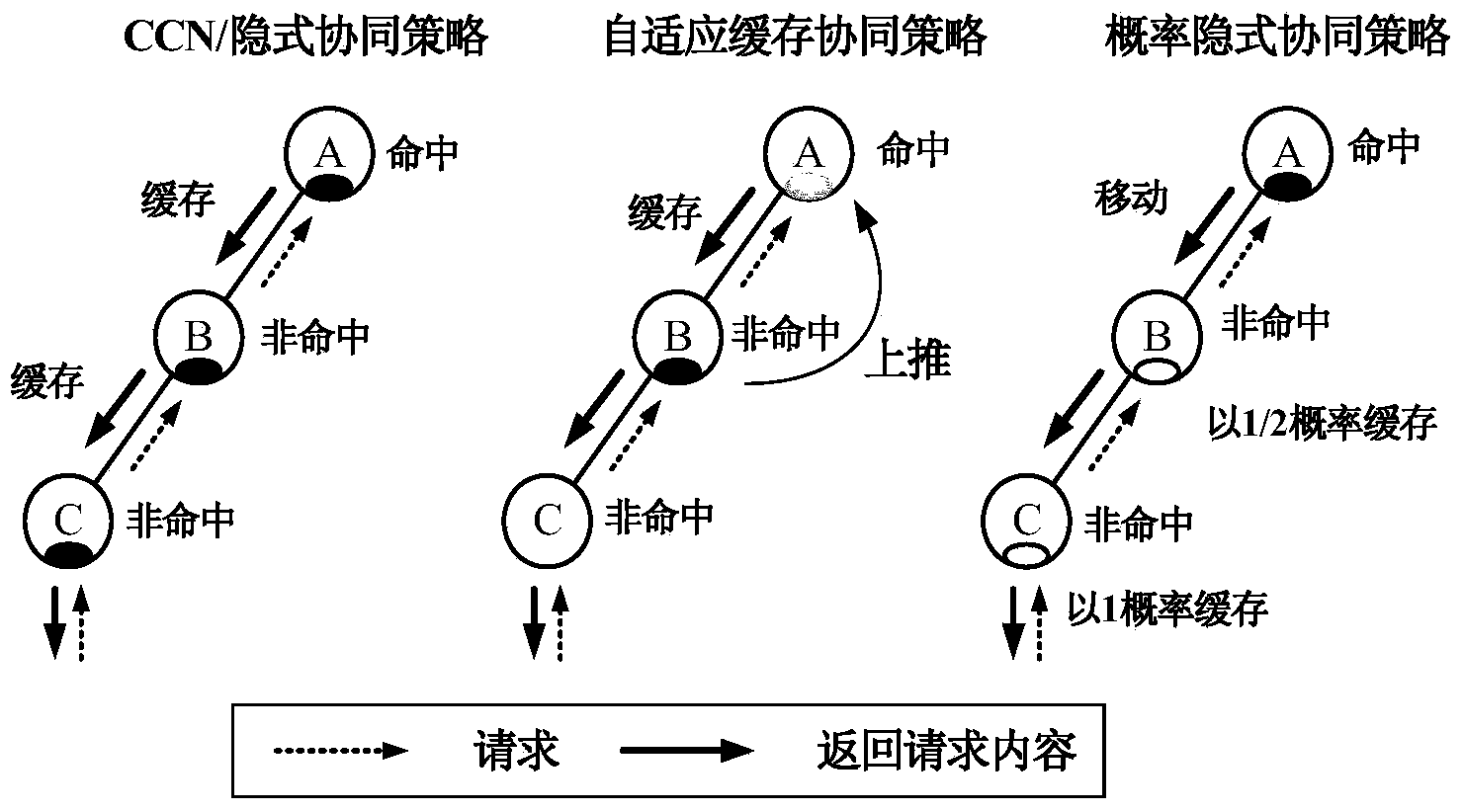 Self-aggregation cooperative caching method in CCN