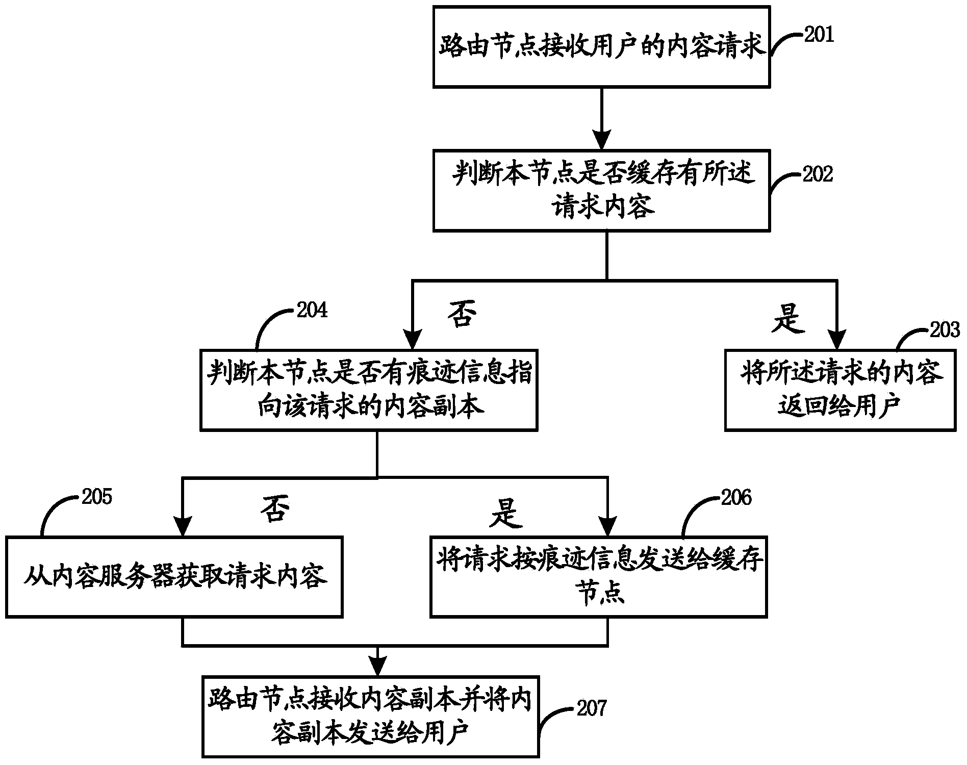 Self-aggregation cooperative caching method in CCN