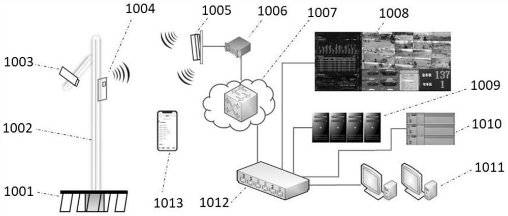 Road intelligent parking management system based on multi-dimensional automatic identification and 5G transmission