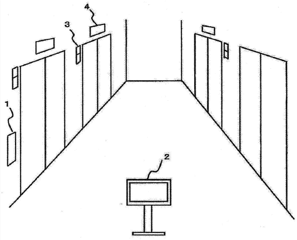 elevator system