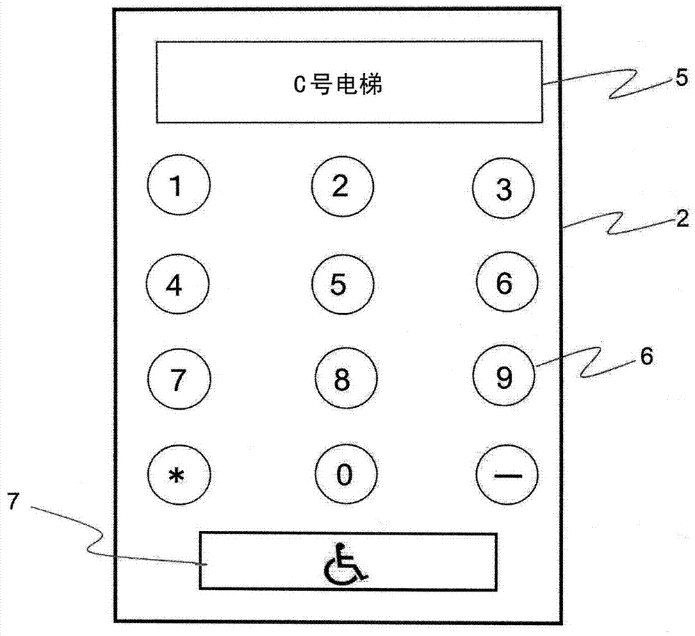 elevator system