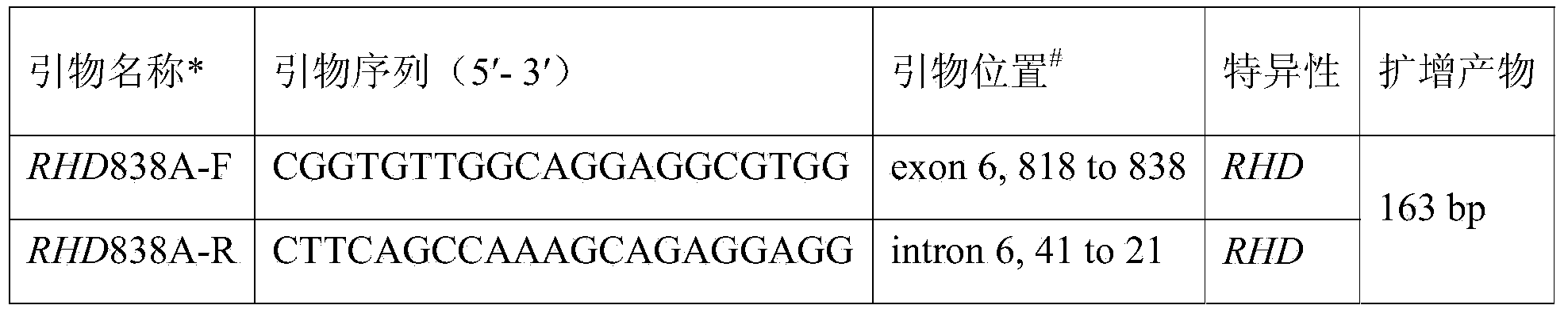 Rh blood group DEL phenotype RHD838&gt;A allele and detection method thereof