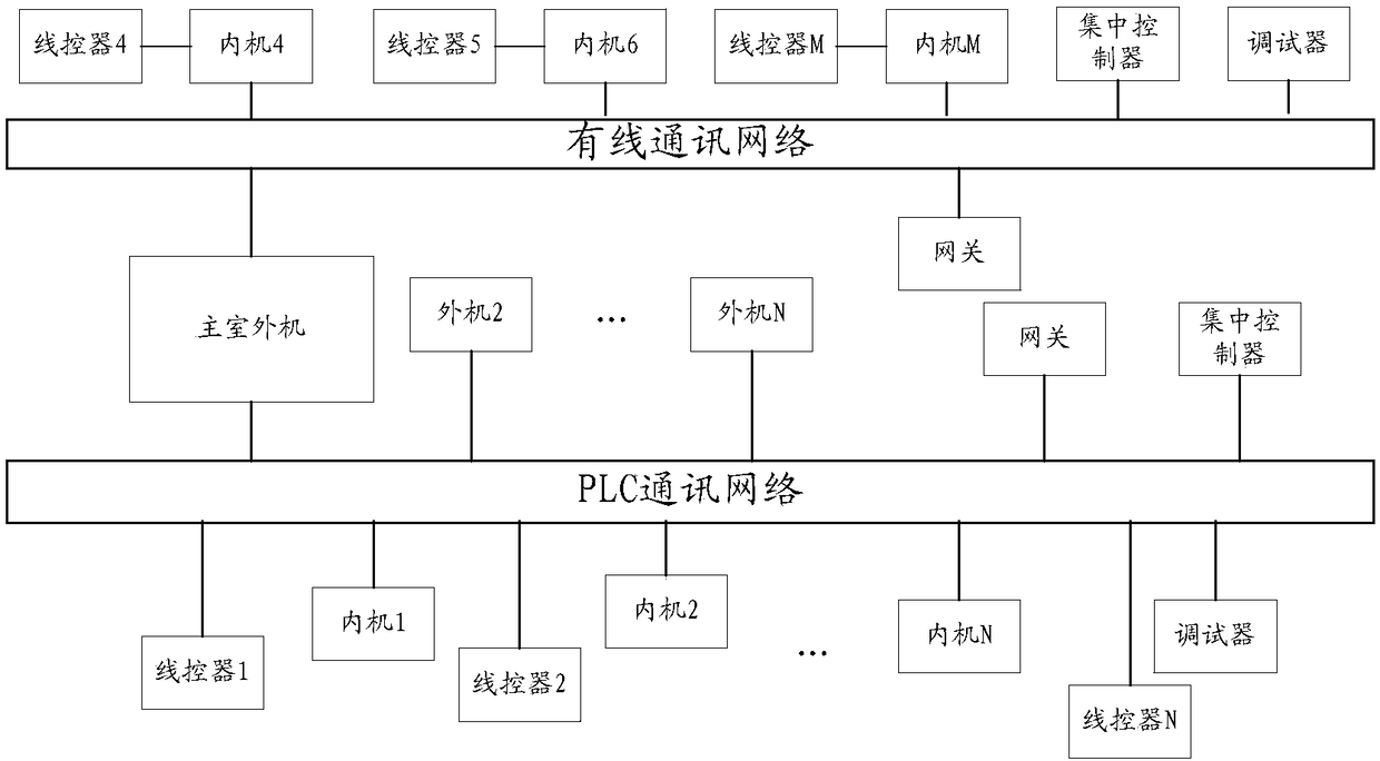 Air conditioning unit, and operation method and device thereof