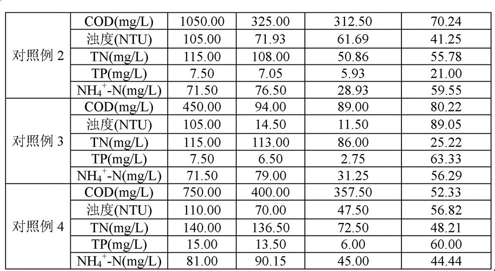 Method and device for treating domestic sewage from villages and towns