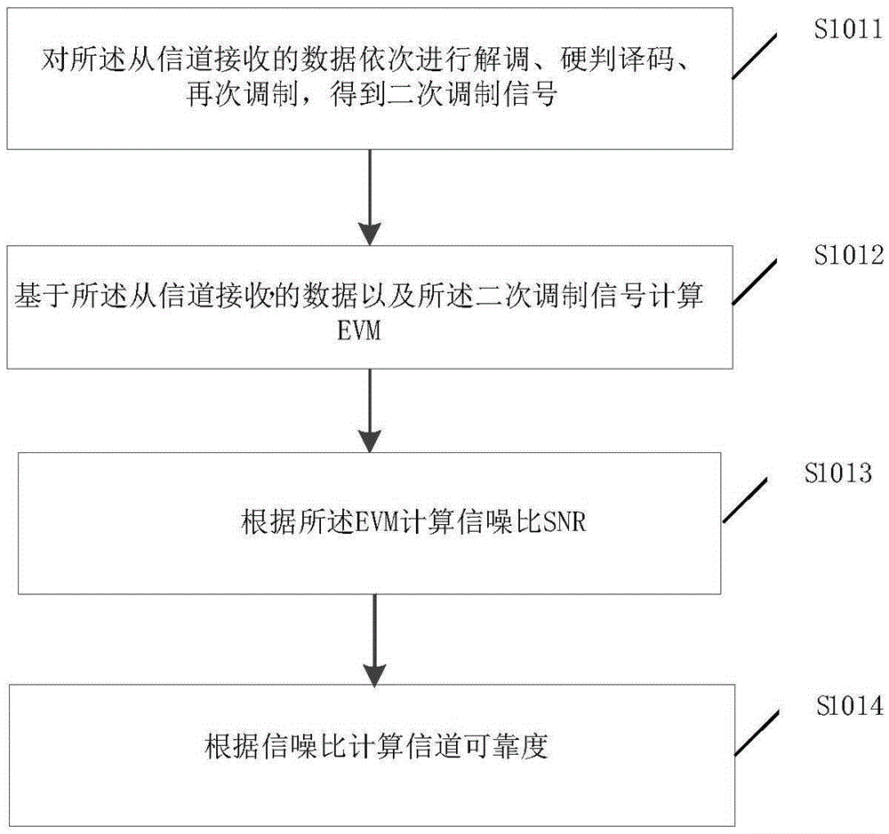 Turbo code decoding method and apparatus