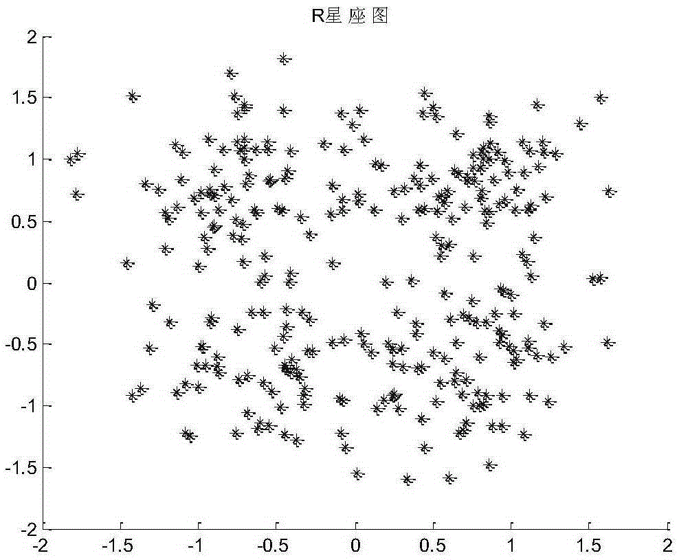 Turbo code decoding method and apparatus