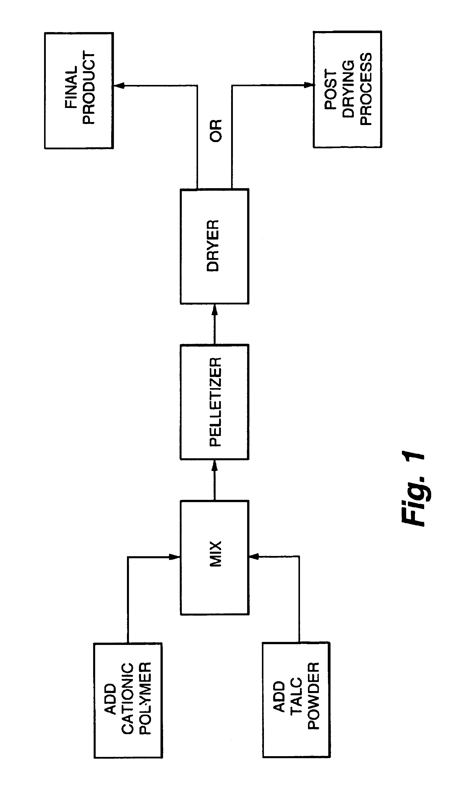 Additive and process for sticky control in recycled pulps