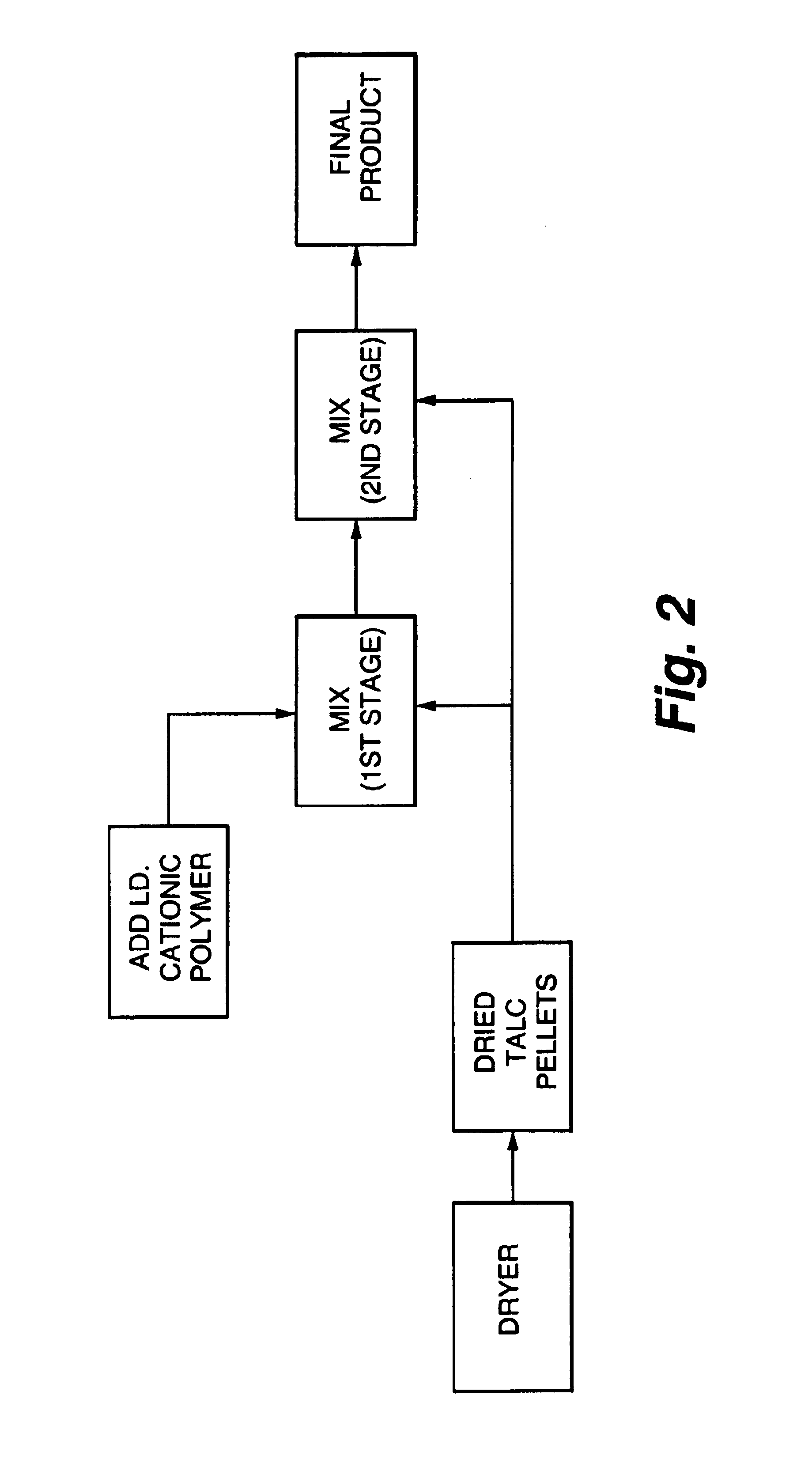 Additive and process for sticky control in recycled pulps