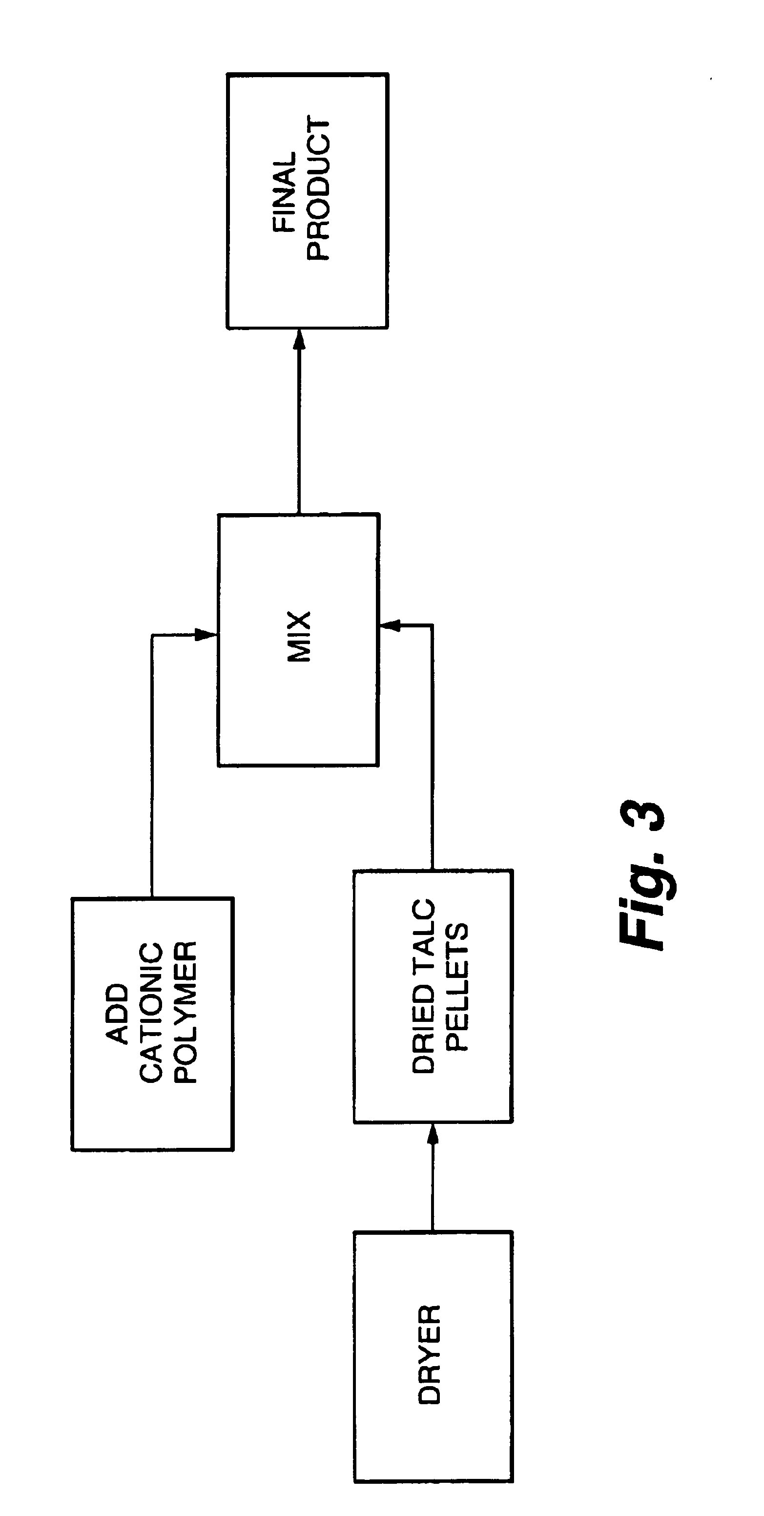 Additive and process for sticky control in recycled pulps