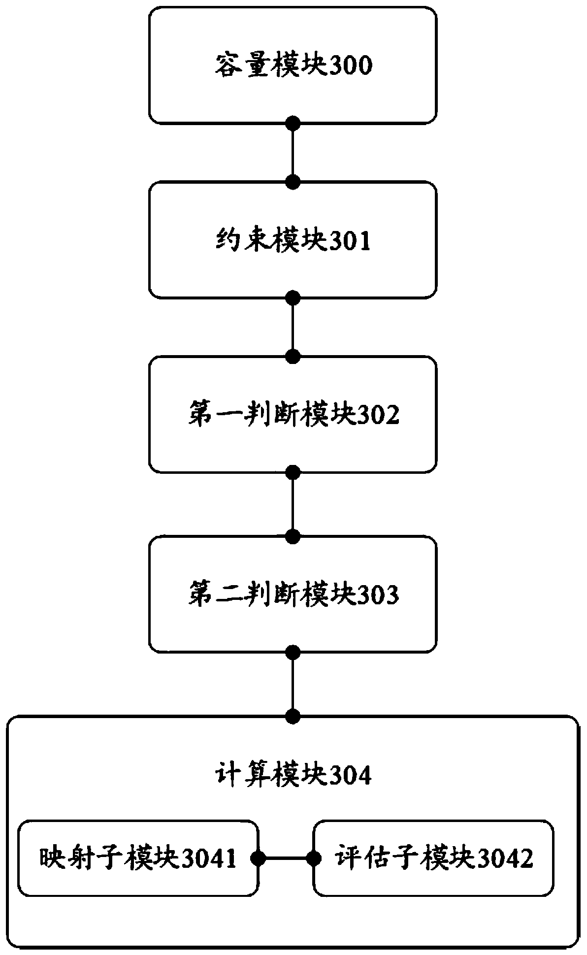 Power distribution network reliability assessment method and device based on feeder line capacity constraint