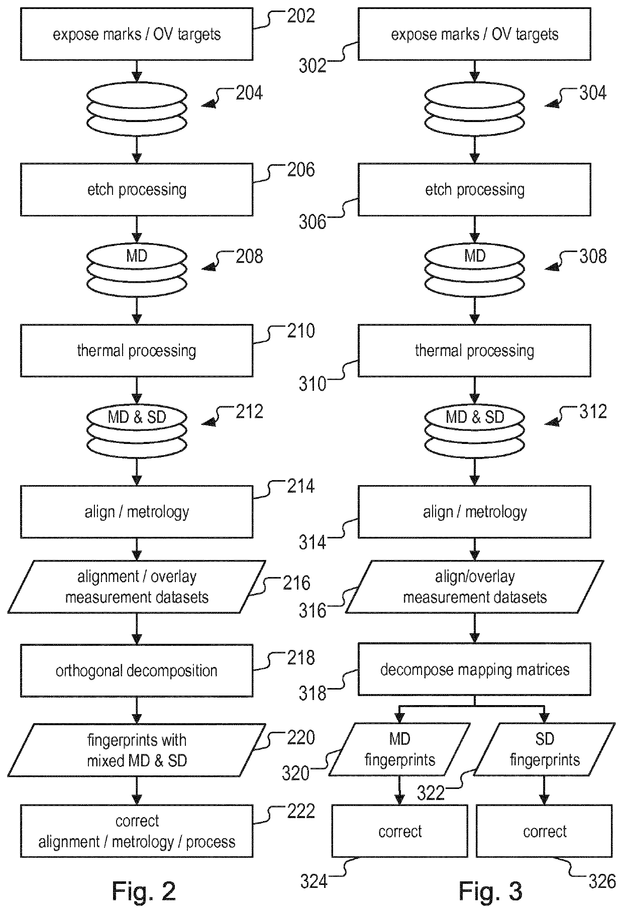 Method for determining deformation