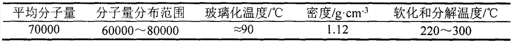 Alizarin red pH response color-changing fibers and preparation method thereof