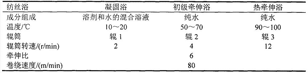 Alizarin red pH response color-changing fibers and preparation method thereof