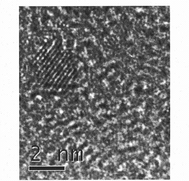 Method for preparing high-dispersion precious metal and alloy nanoparticles thereof