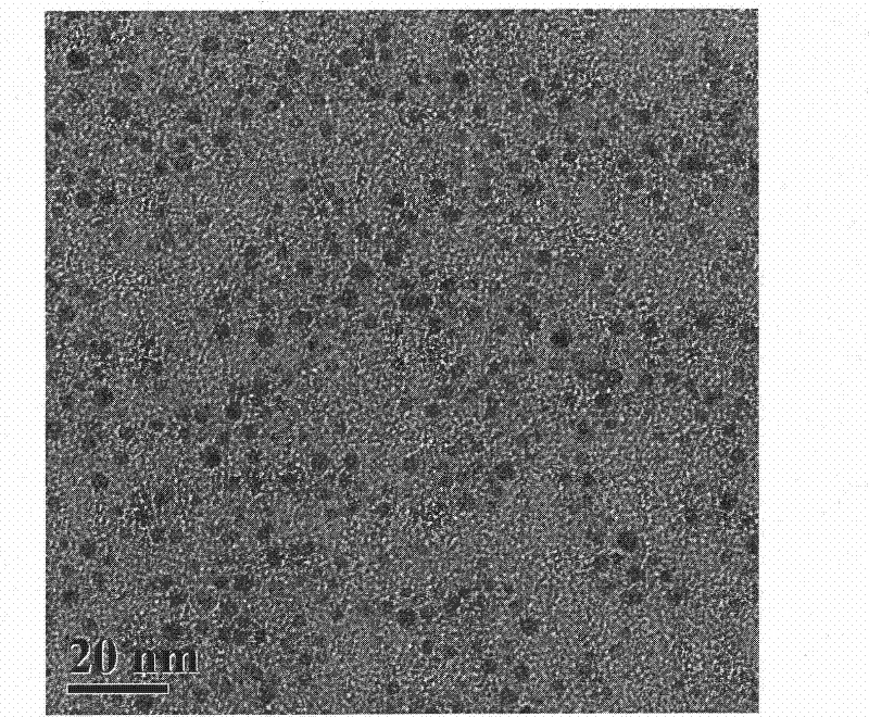 Method for preparing high-dispersion precious metal and alloy nanoparticles thereof