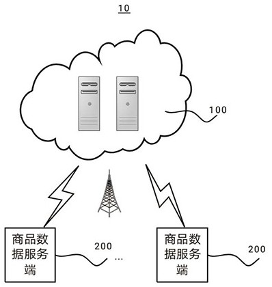 Commodity search method and system based on big data and electronic mall platform