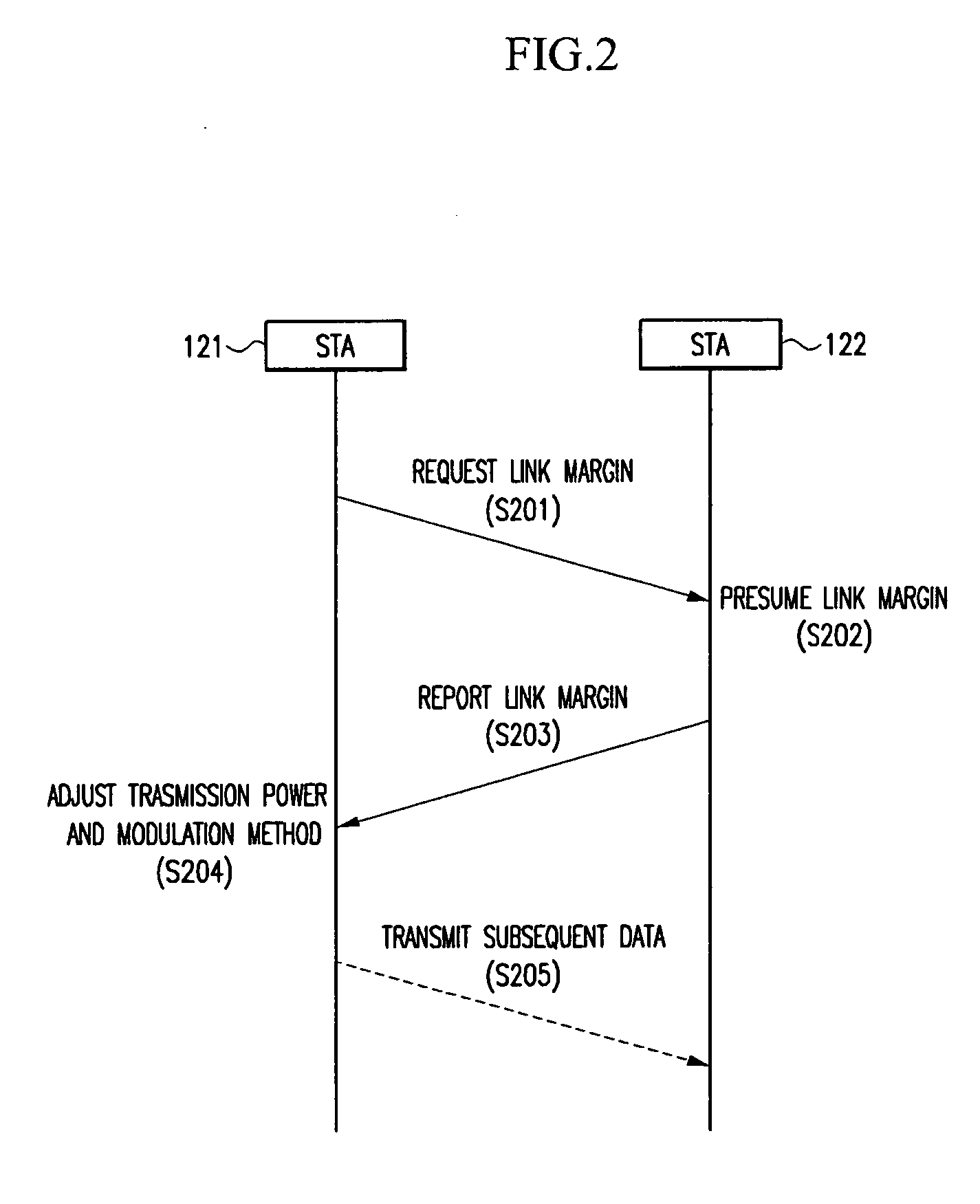 Link adaptation method using feedback information for wireless communication system