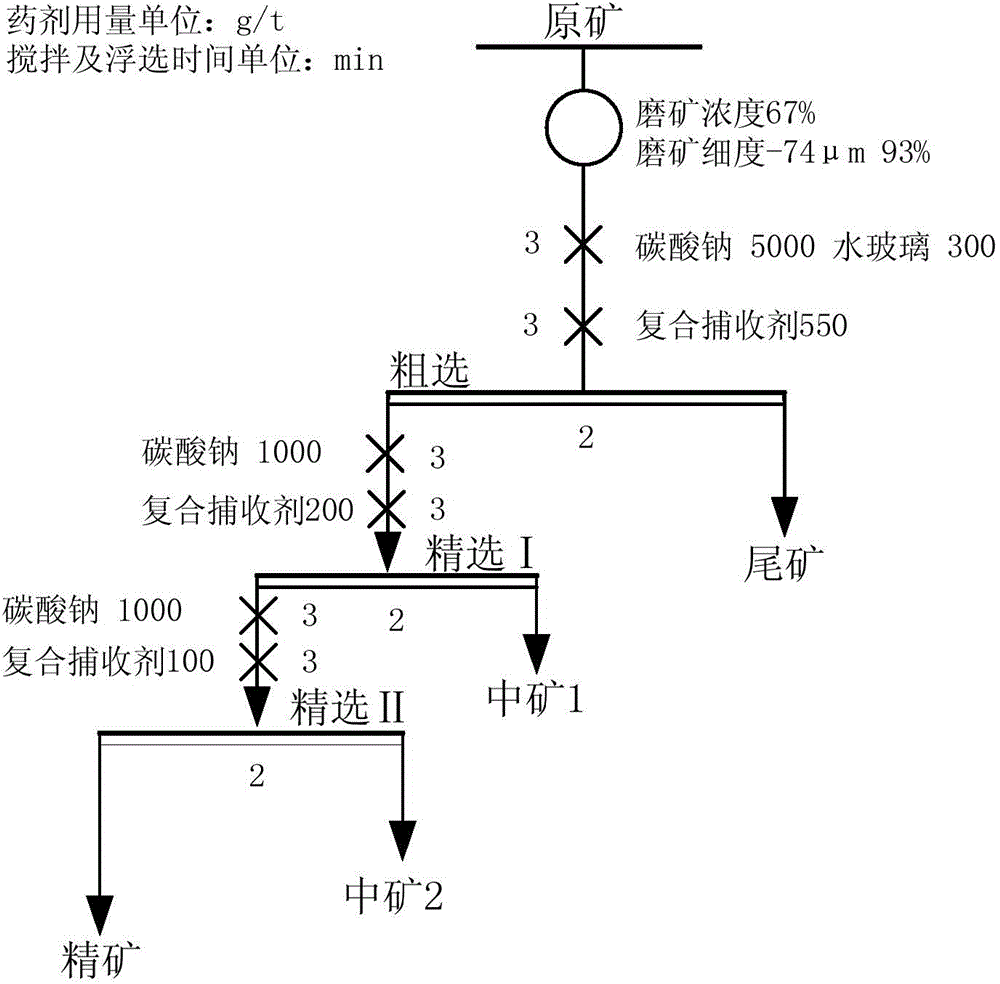 Bauxite direct flotation composite collector and application method thereof