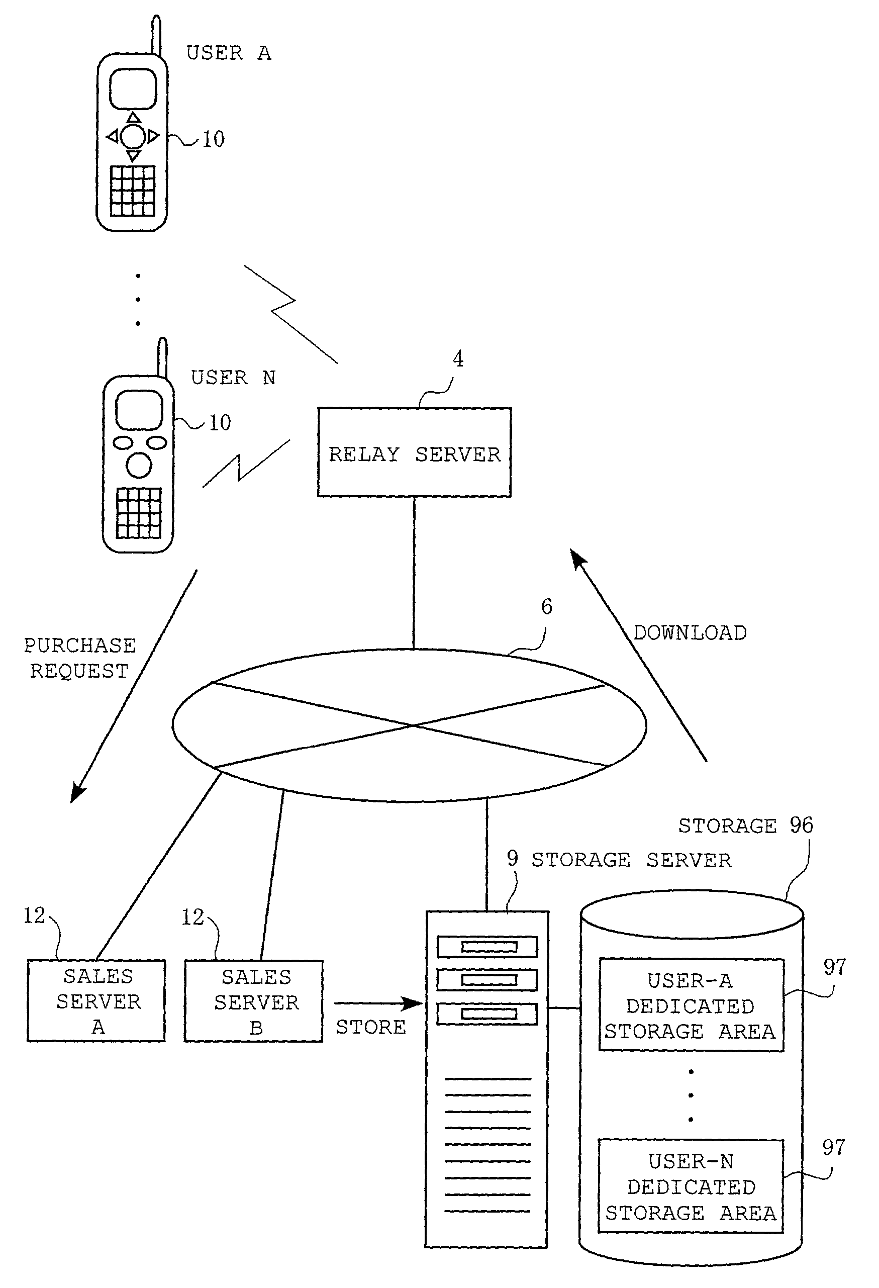 Mobile information terminal device, storage, server, and method for providing storage region