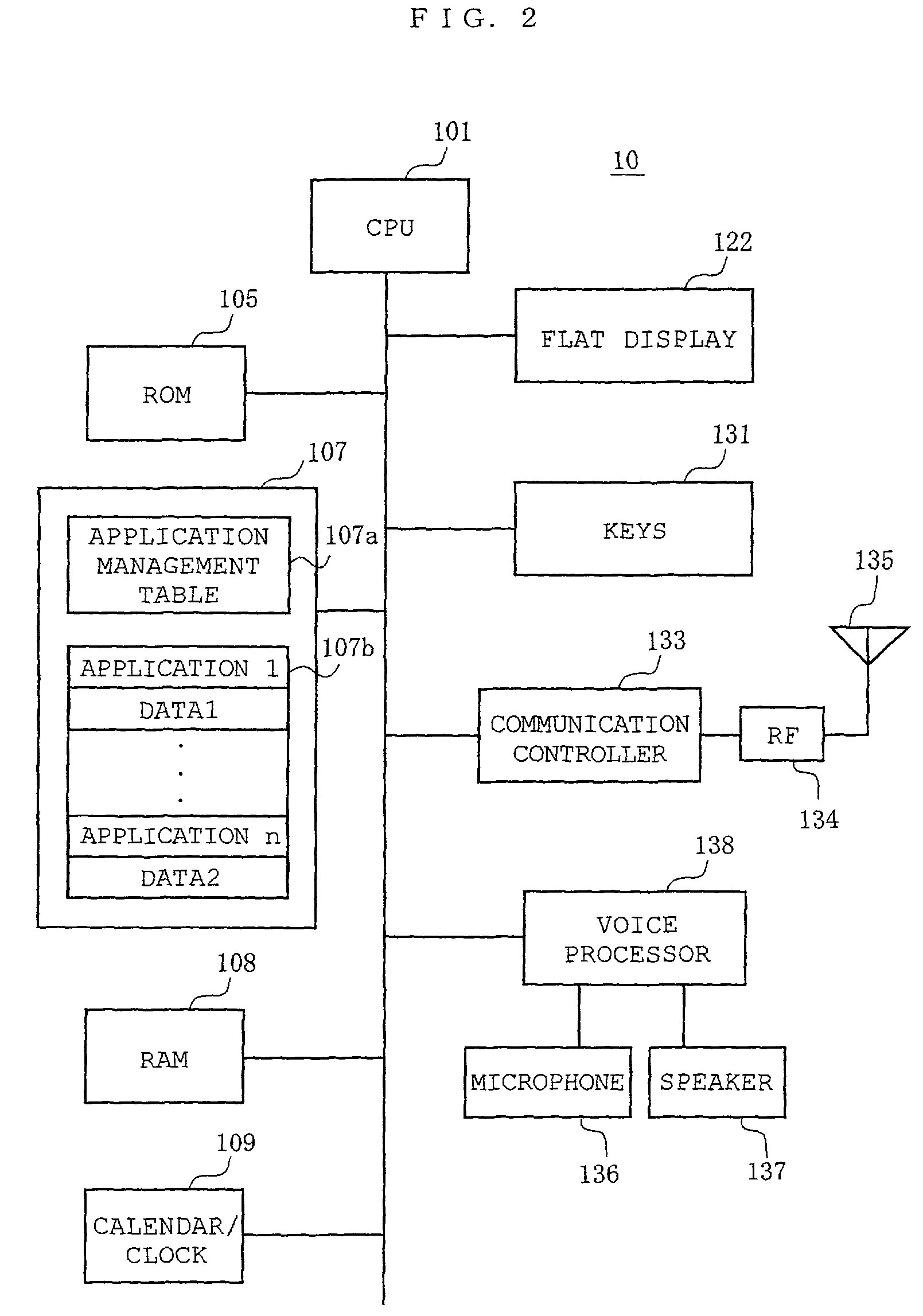 Mobile information terminal device, storage, server, and method for providing storage region