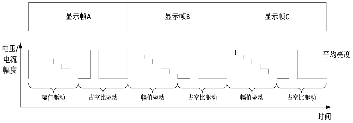 A silicon-based display based on fusion scanning strategy