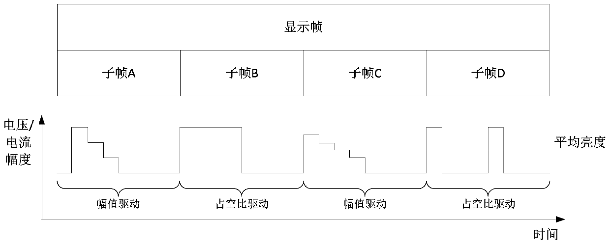 A silicon-based display based on fusion scanning strategy