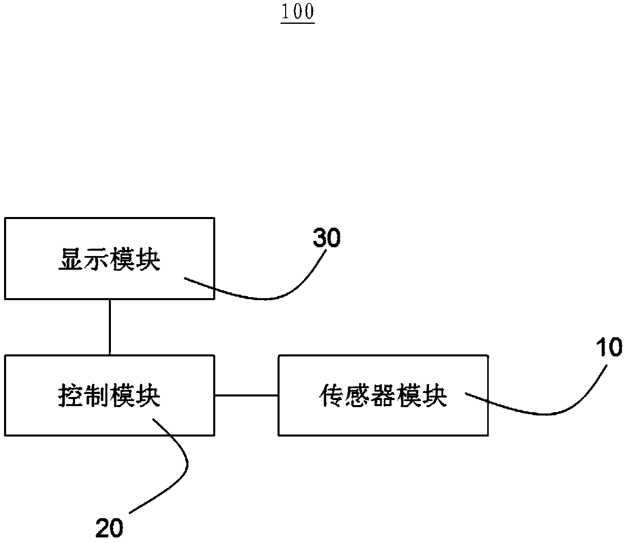 System and method for controlling electronic equipment by knock