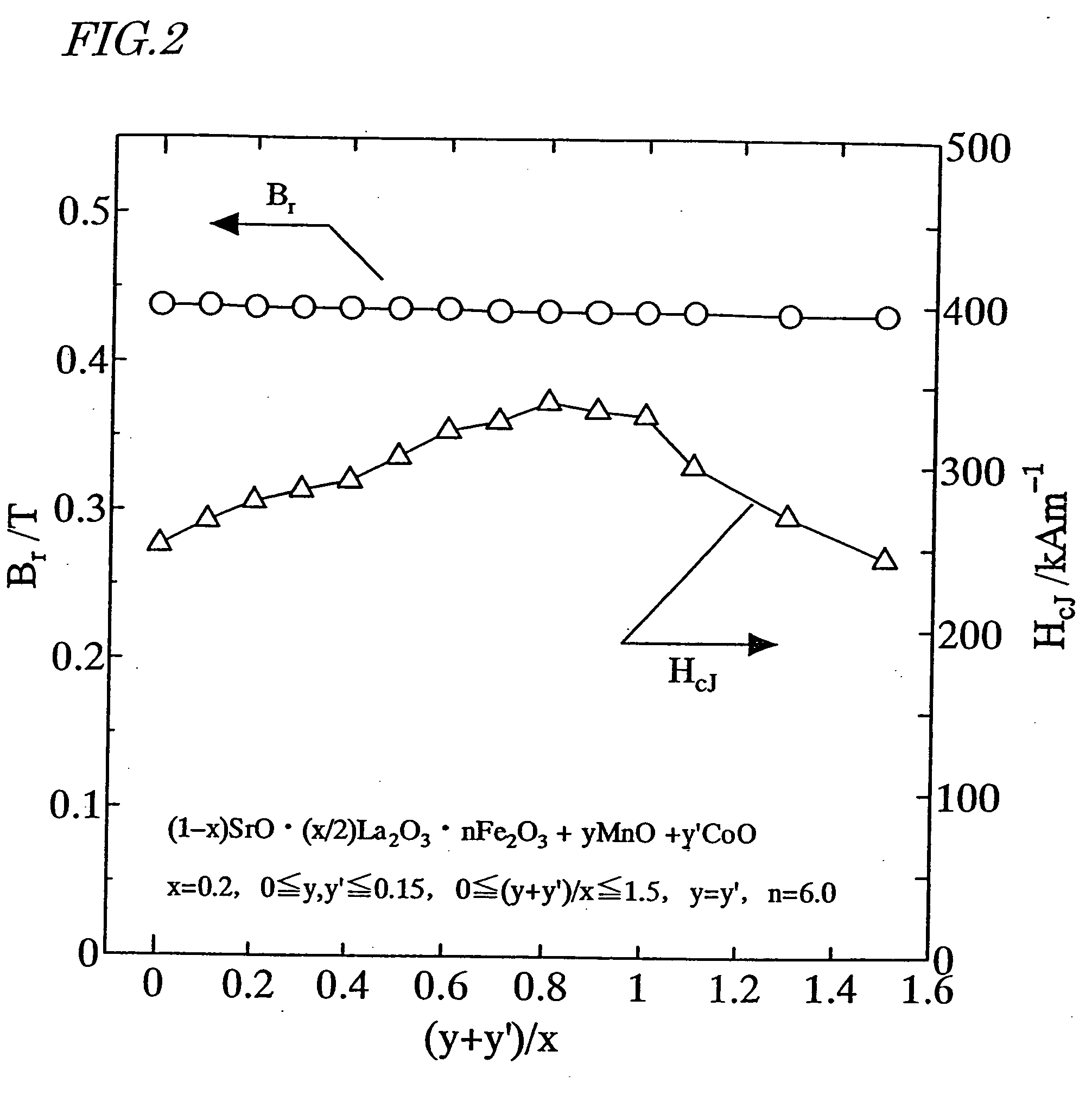 Permanent magnet and method for preparation thereof