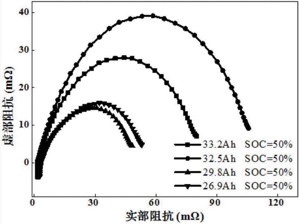 Low-temperature self-heating method of lithium ion battery pack