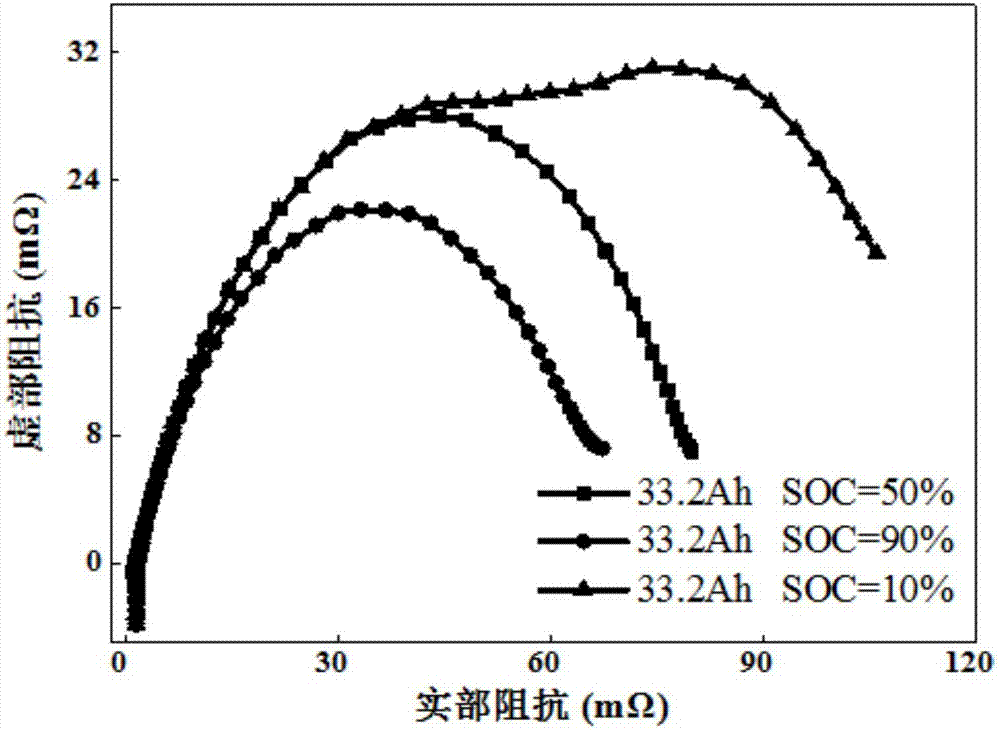 Low-temperature self-heating method of lithium ion battery pack