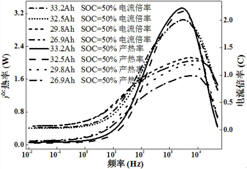 Low-temperature self-heating method of lithium ion battery pack