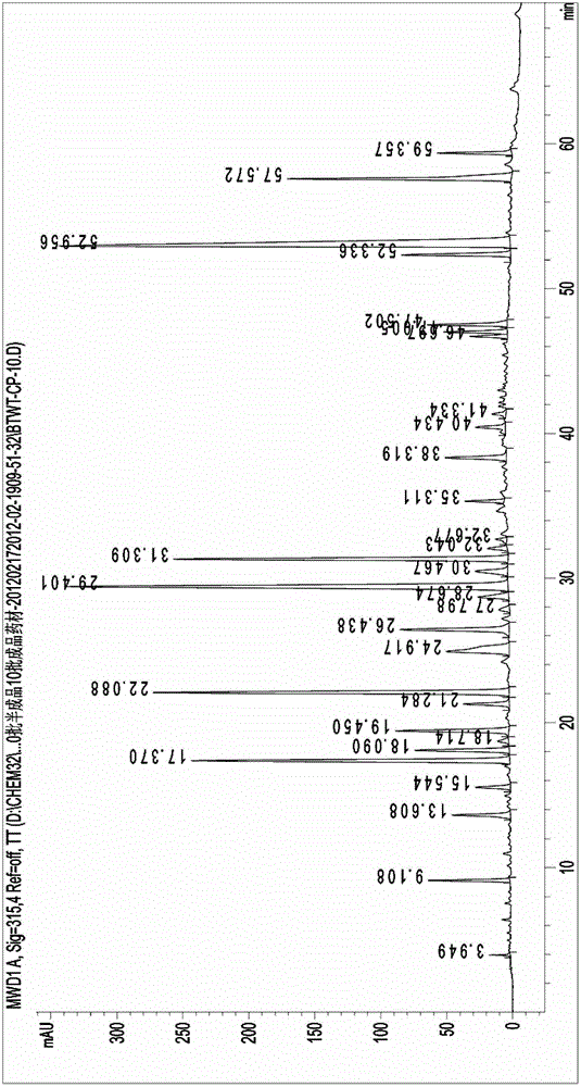 A method for establishing variable wavelength fingerprints of Baitouwengtang granules and their standard fingerprints