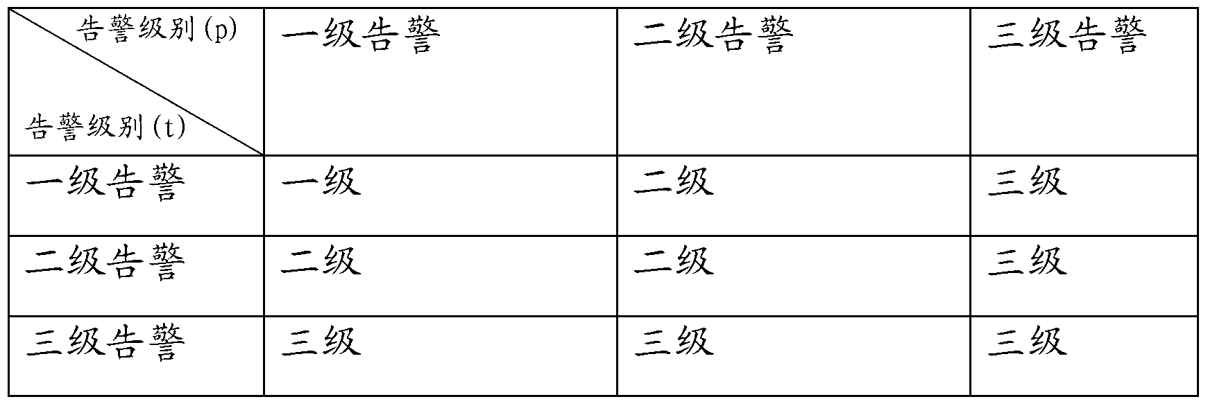 Method and system for warning abnormal water pressure of fire-fighting water supply pipe network