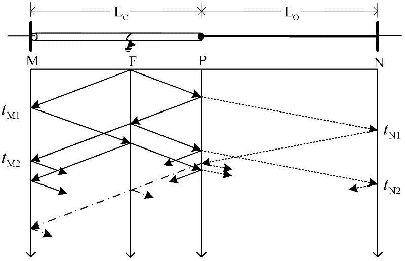 Combined traveling wave fault location method of high-voltage overhead line and cable hybrid line