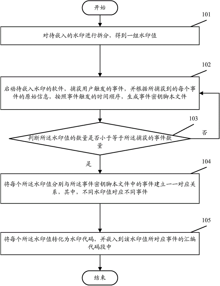 Embedding and extracting method for software watermark