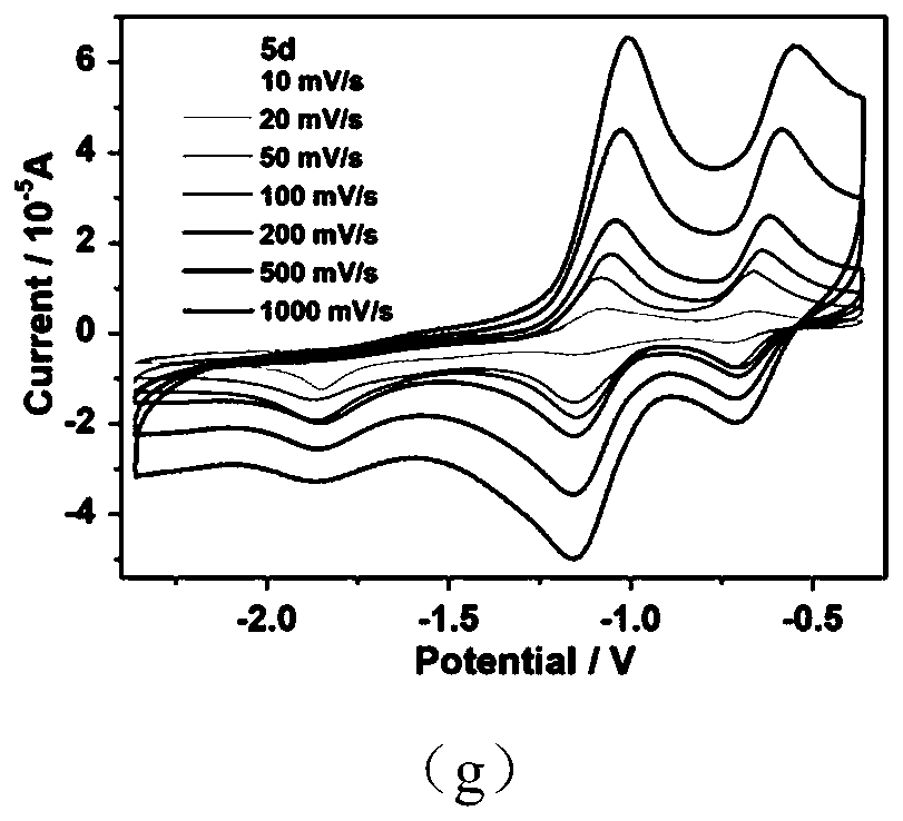 Chalcogen bridged viologen small molecules, polymers, derivatives and application thereof