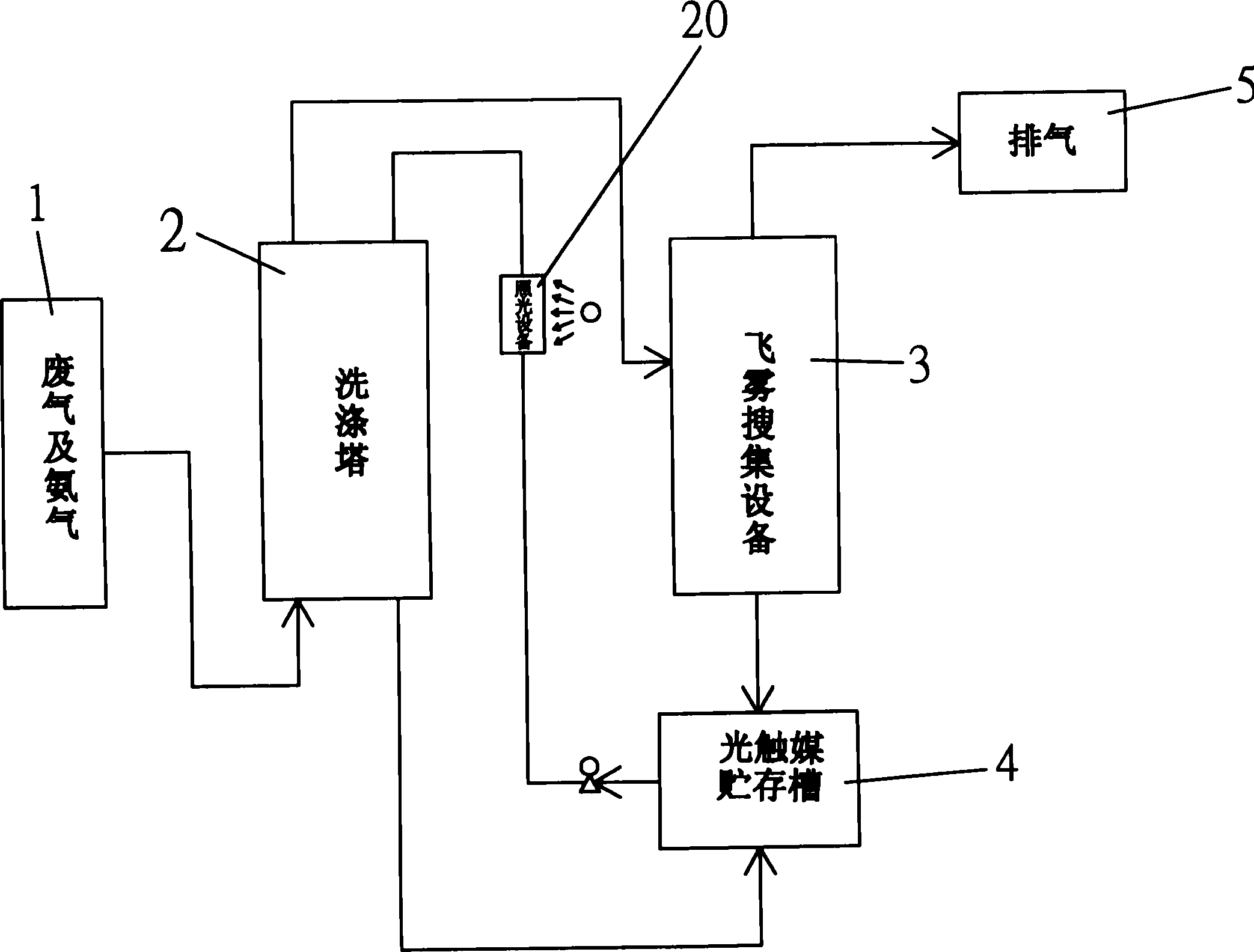 System for treating volatile organic compound, nitric oxide, and oxysulfide by using photocatalyst