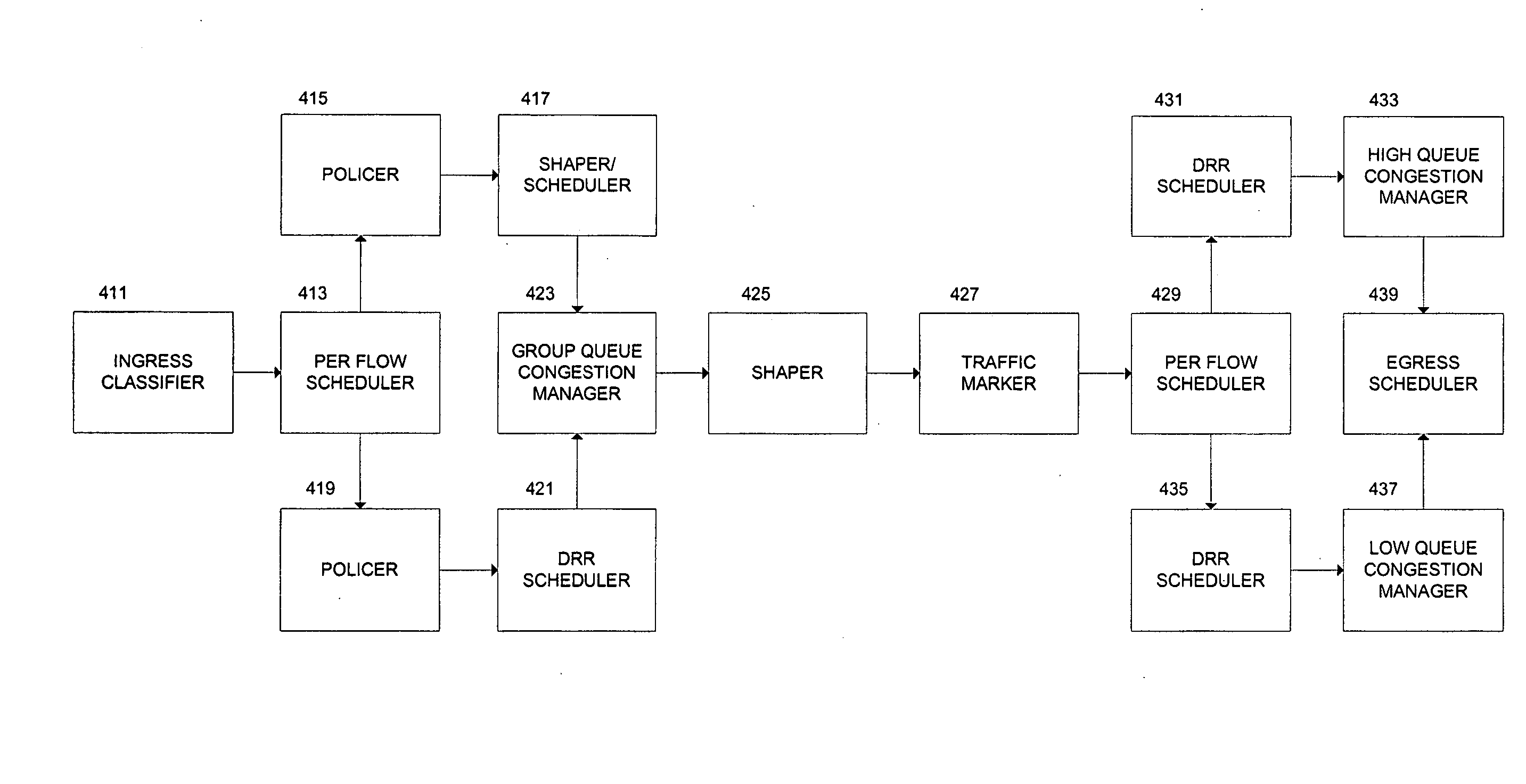 Differentiated services using weighted quality of service (QoS)