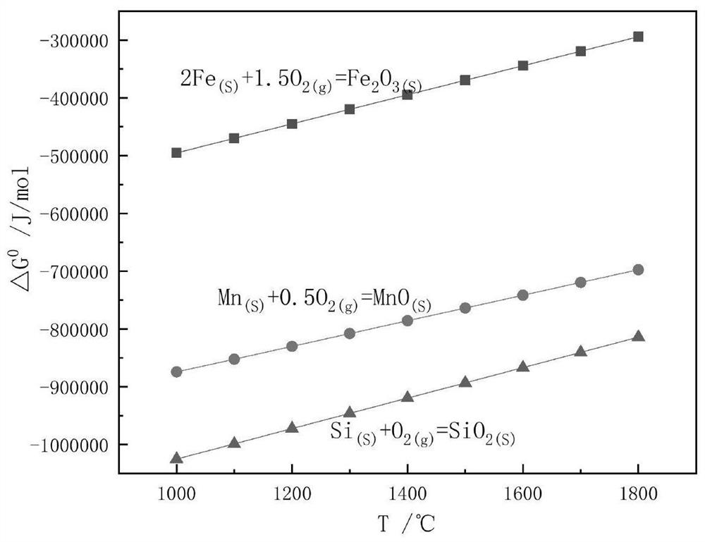 A kind of method that utilizes high manganese slag to prepare high carbon ferromanganese