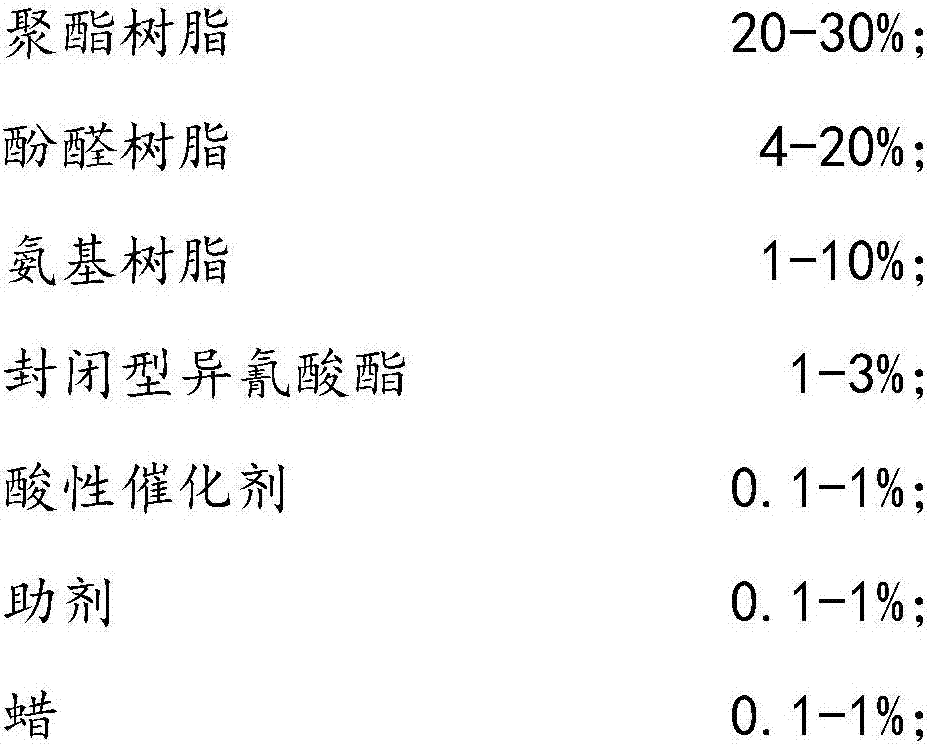 Application, preparation method and coating method of polyester type paint