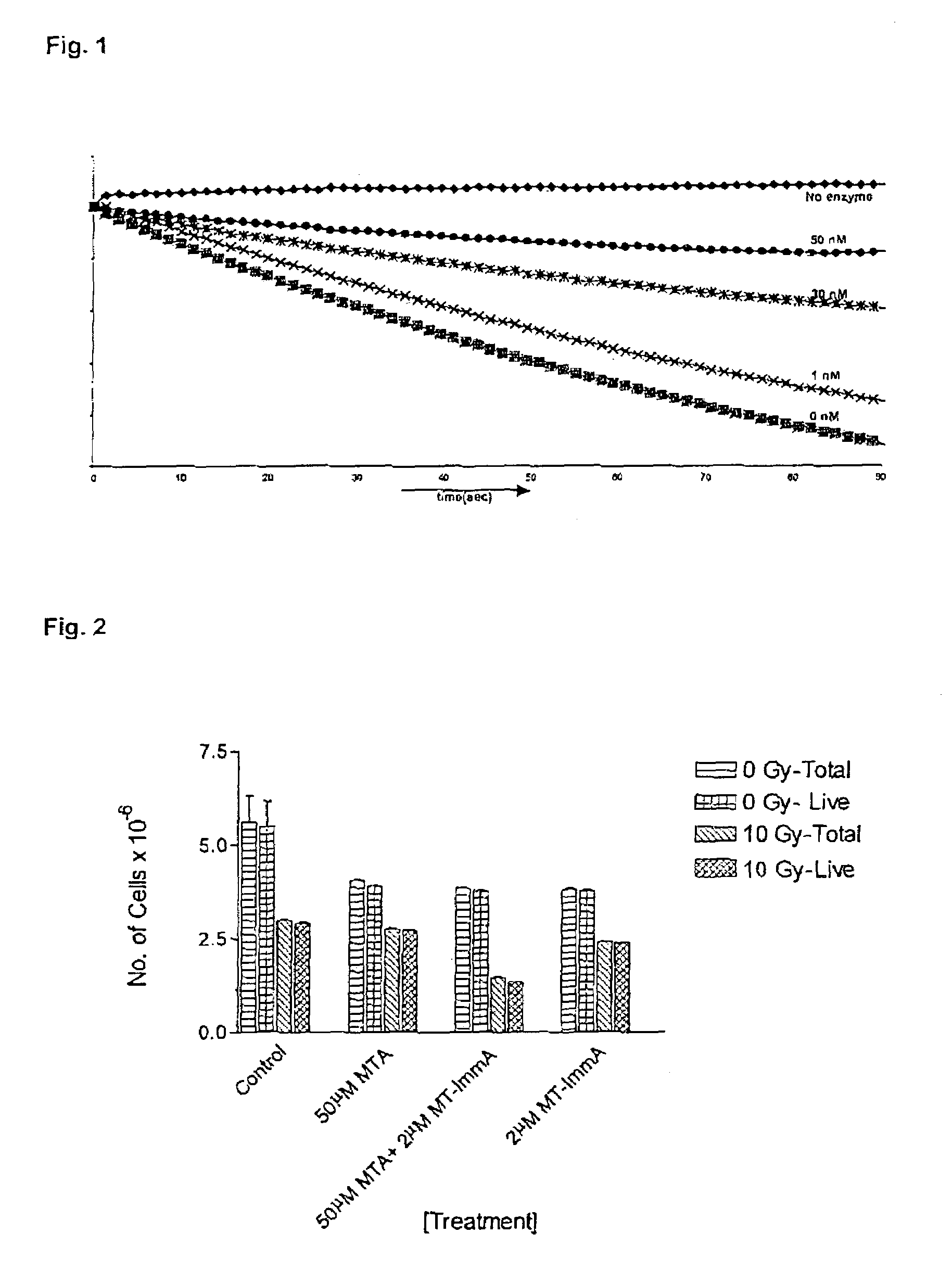 4-amino-5H-pyrrolo[3,2-d]pyrimidine inhibitors of nucleoside phosphorylases and nucleosidases