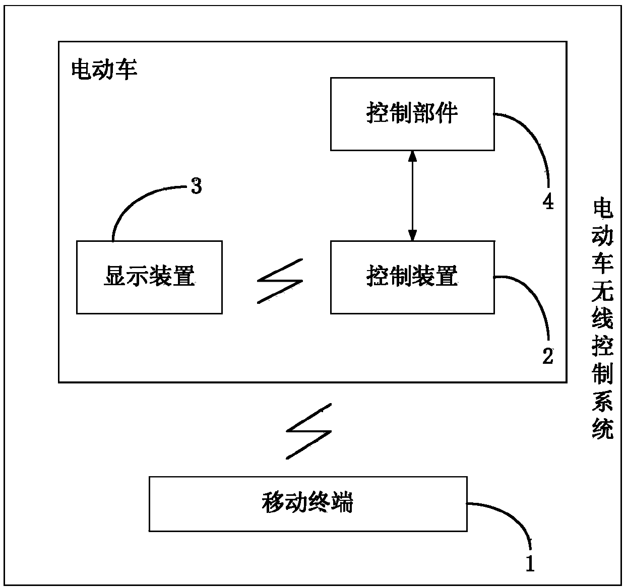 Method and system for wirelessly controlling electric vehicle