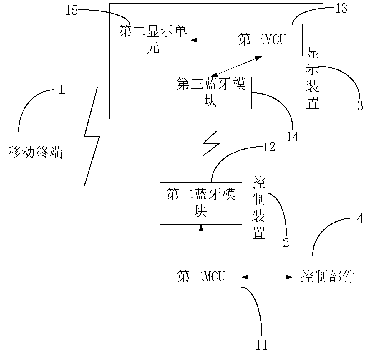 Method and system for wirelessly controlling electric vehicle