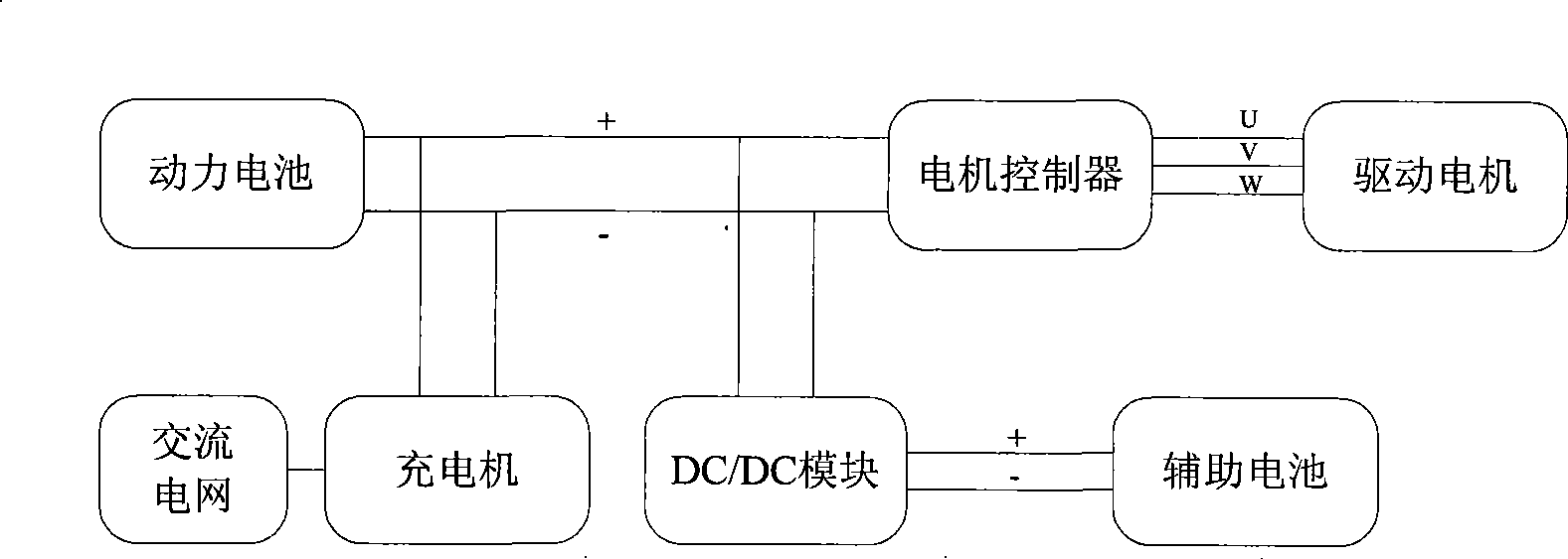 Multifunctional integrated charger for electric automobile having compensation charging function