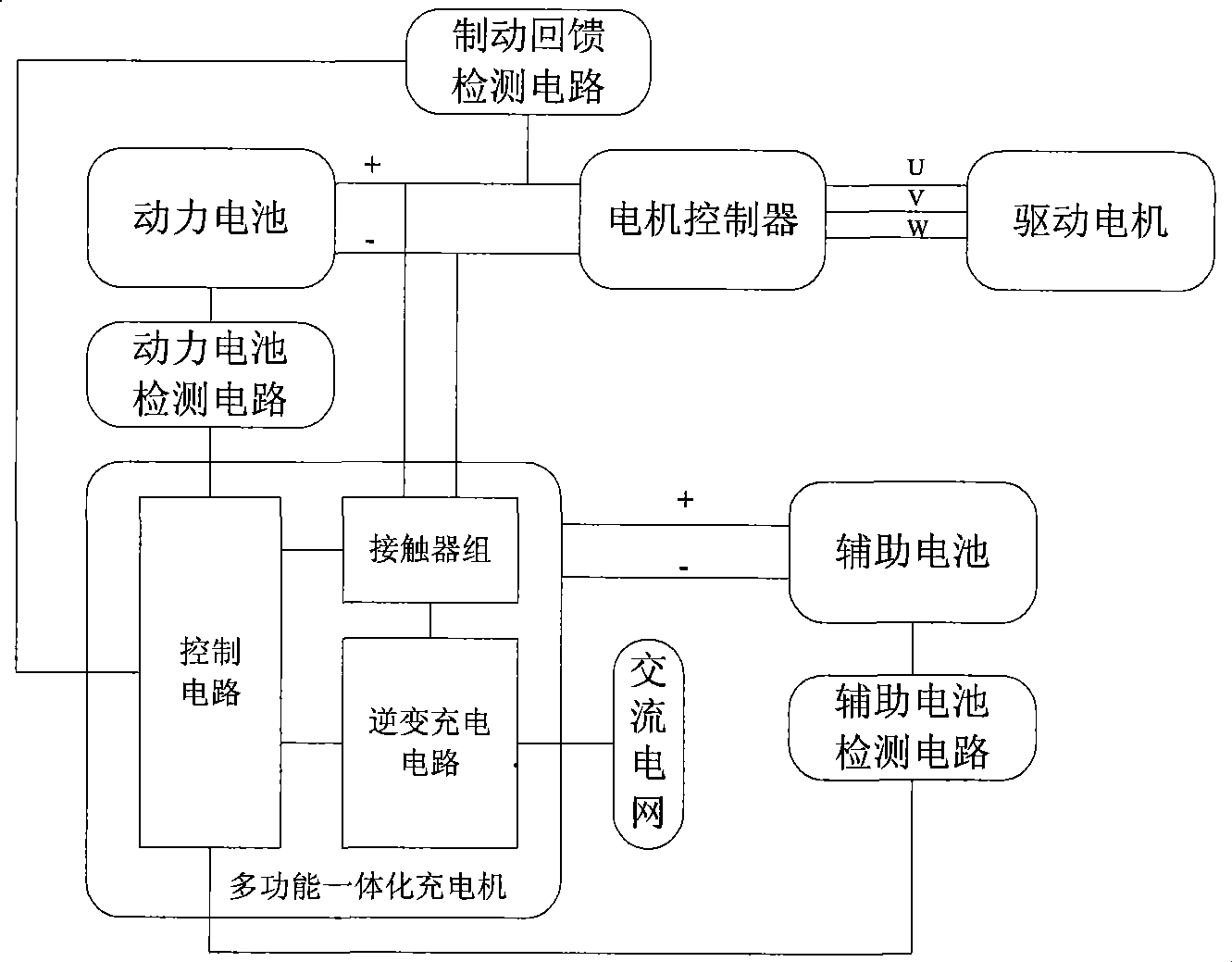 Multifunctional integrated charger for electric automobile having compensation charging function