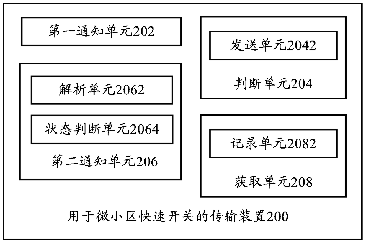 Transmission method and device for fast switching of micro cells