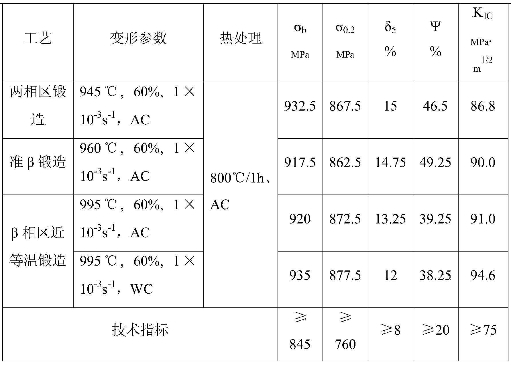 Beta phase nearly isothermal forging of high-damage tolerant titanium alloy TC4-DT